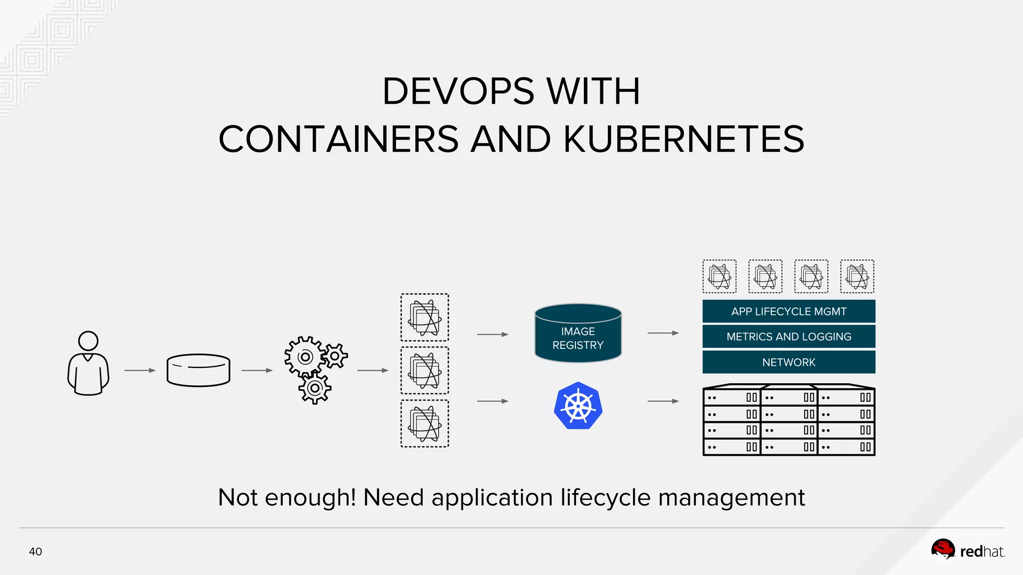 DEVOPS WITH
CONTAINERS AND KUBERNETES
IMAGE
REGISTRY
Not enough! Need application lifecycle management
APP LIFECYCLE MGMT
METRICS AND LOGGING
NETWORK
40
 