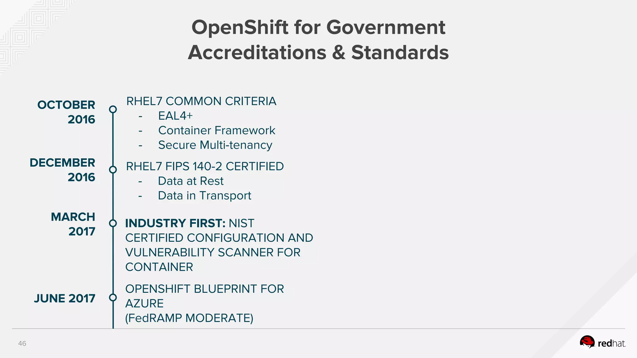 46
OpenShift for Government
Accreditations & Standards
RHEL7 COMMON CRITERIA
- EAL4+
- Container Framework
- Secure Multi-tenancy
RHEL7 FIPS 140-2 CERTIFIED
- Data at Rest
- Data in Transport
OPENSHIFT BLUEPRINT FOR
AZURE
(FedRAMP MODERATE)
OCTOBER
2016
DECEMBER
2016
JUNE 2017
INDUSTRY FIRST: NIST
CERTIFIED CONFIGURATION AND
VULNERABILITY SCANNER FOR
CONTAINER
MARCH
2017
 