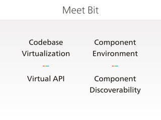 Meet Bit
Codebase
Virtualization
Component
Environment
Virtual API Component
Discoverability
 