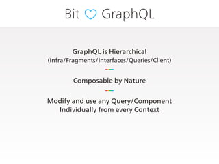 Bit GraphQL
GraphQL is Hierarchical
(Infra/Fragments/Interfaces/Queries/Client)
Composable by Nature
Modify and use any Query/Component
Individually from every Context
 