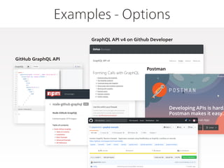 Examples - Options
GitHub GraphQL API
GraphQL API v4 on Github Developer
Postman
 