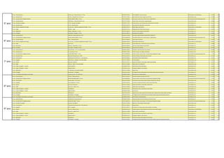 5.º Ano - Ciências Naturais Ciência viva 5 - Ciências Naturais - 5.º Ano 978-989-744-281-0 Paula Magalhaes, Susana Lourenço Lisboa Editora, S.A /Raiz Editora € 19.18 150
5.º Ano - Educação Física Fair Play - Educação Física 5.º/6.º anos 978-972-47-5387-4 João Valente-dos-Santos, Jorge Faria, Rui Pinho Texto Editores, Lda. € 17.88 150
5.º Ano - Educação Moral e Religiosa Católicas CONTA COMIGO! (EMRC - 5º Ano) 978-972-8690-86-1 Elisa Urbano, Mónica Pires, Pedro Ventura, Sérgio Martins Secretariado Nacional da Educação Cristã € 7.50 60
5.º Ano - Educação Musical 100% Música - Educação Musical 5.º ano 978-972-47-5385-0 António Neves, David Amaral, Jorge Domingues Texto Editores, Lda. € 16.60 150
5.º Ano - Educação Tecnológica ET 5/6 - Educação Tecnológica 978-989-767-195-1 António Moreno, Carla Almeida, Manuela Reis, Marco Fernandes Areal Editores, SA € 11.51 150
5.º Ano - Educação Visual Evi 5/6 - Educação Visual 978-972-0-20727-2 César Figueiredo, Raquel Nery, Susana Leite Porto Editora, S.A. € 11.95 150
5.º Ano - História e Geografia de Portugal Era uma Vez 5 - História e Geografia de Portugal - 5.º Ano 978-989-744-279-7 Marília Gago, Paula Marinho Lisboa Editora, S.A /Raiz Editora € 18.92 150
5.º Ano - Inglês BTween 5 - Inglês 978-989-767-191-3 Margarida Coelho, Maria Emília Gonçalves Areal Editores, SA € 18.70 150
5.º Ano - Matemática Máximo - Matemática - 5.º Ano 978-972-0-20547-6 Luísa Faria, Maria Augusta Ferreira Neves Porto Editora, S.A. € 19.17 150
5.º Ano - Português Livro aberto - Português - 5.º Ano 978-972-0-20011-2 Fernanda Costa, Lídia Bom Porto Editora, S.A. € 18.82 150
6.º Ano - Ciências Naturais 100% Vida - Ciências Naturais 6.º ano 978-972-47-5462-8 Ana Lopes, Daniela Brandão, Judite Mendes, Solange Vaz Texto Editores, Lda. € 20.17 150
6.º Ano - Educação Moral e Religiosa Católicas ESTOU CONTIGO! (EMRC - 6º Ano) 978-972-8690-90-8 Elisa Urbano, Mónica Pires, Pedro Ventura, , Sérgio Martins Secretariado Nacional da Educação Cristã € 7.50 60
6.º Ano - Educação Musical Play 6 - Educação Musical 978-972-0-20814-9 Jonas Araújo, Tito Santos Porto Editora, S.A. € 13.16 150
6.º Ano - História e Geografia de Portugal Era uma vez... 6 - História e Geografia de Portugal - 6.º Ano 978-989-744-328-2 Marília Gago, Paula Marinho Lisboa Editora, S.A /Raiz Editora € 20.27 150
6.º Ano - Inglês Way to Go 6 978-972-0-20213-0 Cláudia Regina Abreu, Natália Sofia Cardoso, Neil Mason Porto Editora, S.A. € 18.88 150
6.º Ano - Matemática Máximo 6 - Matemática - 6.º Ano 978-972-0-20549-0 Luísa Faria, Maria Augusta Ferreira Neves Porto Editora, S.A. € 20.44 150
6.º Ano - Português Livro aberto - Português - 6.º Ano 978-972-0-20015-0 Fernanda Costa, Lídia Bom Porto Editora, S.A. € 20.40 150
7.º Ano - Ciências Naturais Ciência & Vida 7 - C.N. 7.º ano Nova Edição 978-989-23-2666-5 Elsa Ribeiro, João Carlos Silva, Óscar Oliveira Asa Editores II, SA € 23.90 200
7.º Ano - Educação Física Em movimento 3.º ciclo 978-989-23-1906-3 Avelino Azevedo, Lúcia Rêgo, Paula Batista Asa Editores II, SA € 23.78 200
7.º Ano - Educação Moral e Religiosa Católicas QUERO SABER! (EMRC - 7º Ano) 978-972-8690-88-5 António Cordeiro, José Luís Dias , Fernando Moita, Margarida Portugal Secretariado Nacional da Educação Cristã € 7.50 80
7.º Ano - Educação Visual Manual de Educação Visual - 7/8/9 978-972-0-32523-5 António Modesto, Cláudia Alves, Maria Ferrand Porto Editora, S.A. € 21.92 200
7.º Ano - Físico-Química À Descoberta do Planeta Azul 7 - Físico-Químicas 978-972-0-32865-6 Carlos Alberto Duarte, Noémia Maciel Porto Editora, S.A. € 23.31 200
7.º Ano - Geografia Mapa-Mundo - Geografia 7.ºano Nova Edição 978-972-47-4894-8 Arinda Rodrigues Texto Editores, Lda. € 19.15 200
7.º Ano - História Novo Viva a História! 7 978-972-0-31397-3 Cláudia Pinto Ribeiro, Cristina Maia, Isabel Paulos Brandão Porto Editora, S.A. € 22.55 200
7.º Ano - Inglês Move On - Inglês 7.º Ano Nova Edição 978-972-47-4900-6 Isabel Teixeira, Paula Menezes Texto Editores, Lda. € 21.13 200
7.º Ano - Língua Estrangeira II - Espanhol ¡Ahora Español! 1 978-989-647-439-3 Luísa Pacheco, Maria José Barbosa Areal Editores, SA € 20.50 100
7.º Ano - Língua Estrangeira II - Francês Magie des Mots 1 978-989-647-436-2 Giuseppina Tagliavini, Luísa Pacheco Areal Editores, SA € 21.38 100
7.º Ano - Matemática X - Matemática 7º Ano NOVA EDIÇÃO 978-972-47-4782-8 Paula Pereira Texto Editores, Lda. € 22.16 200
7.º Ano - Português (Para)Textos 7 - Português 978-972-0-31725-4 Ana Miguel de Paiva, Gabriela Barroso de Almeida, Sónia Gonçalves Junqueira Porto Editora, S.A. € 21.42 200
7.º Ano - Tecnologias de Informação e Comunicação A_pensar_em_tiC - TIC 7.º/8.º anos 978-989-23-2708-2 Carlos Nunes, Fernanda Ledesma Asa Editores II, SA € 19.50 200
8.º Ano - Ciências Naturais Cientic 8 - Ciências Naturais 978-972-0-32923-3 José Salsa, Orlando Guimarães, Rui Cunha Porto Editora, S.A. € 17.30 180
8.º Ano - Educação Moral e Religiosa Católicas QUERO DESCOBRIR! (EMRC - 8º Ano) 978-972-8690-89-2 António Cordeiro, José Luís Dias, Fernando Moita, Margarida Portugal Secretariado Nacional da Educação Cristã € 7.50 70
8.º Ano - Físico-Química Universo FQ 8 - C.F.Q. 8.º ano 978-972-47-4935-8 Carla Morais, Carlos Fiolhais, Manuel Fiolhais, Sandra Costa, Vítor Gil Texto Editores, Lda. € 17.43 180
8.º Ano - Geografia Fazer Geografia 3.0 - 8º Ano 978-972-0-32073-5 Ana Gomes, Anabela Santos Boto, António Lopes, Hélio Pinho Porto Editora, S.A. € 18.66 180
8.º Ano - História Novo Viva a História! 8 978-972-0-31395-9 Cláudia Pinto Ribeiro, Cristina Maia, Isabel Afonso Porto Editora, S.A. € 20.52 180
8.º Ano - Inglês Move On 8 - Inglês 8.º Ano 978-972-47-4920-4 Isabel Teixeira, Paula Menezes Texto Editores, Lda. € 20.66 180
8.º Ano - Língua Estrangeira II - Espanhol PasaPalabra 8 978-972-0-31373-7 Fernando Ruiz Pérez, Luísa Moreira, Suzana Meira Porto Editora, S.A. € 19.38 90
8.º Ano - Língua Estrangeira II - Francês Magie des Mots 2 978-989-647-489-8 Luísa Pacheco Areal Editores, SA € 19.19 90
8.º Ano - Matemática Matemática 8 978-972-0-32753-6 Jorge Nuno Silva, Maria Augusta Ferreira Neves, Maria Augusta Ferreira Neves, Maria José Raposo Porto Editora, S.A. € 20.32 180
8.º Ano - Português (Para)Textos 8 - Português 978-972-0-31727-8 Ana Miguel de Paiva, Gabriela Barroso de Almeida, Noémia Jorge, Sónia Gonçalves Junqueira Porto Editora, S.A. € 20.43 180
8.º Ano - Tecnologias de Informação e Comunicação A_pensar_em_tiC - TIC 7.º/8.º anos 978-989-23-2708-2 Carlos Nunes, Fernanda Ledesma Asa Editores II, SA € 19.50 180
9.º Ano - Ciências Naturais Compreender o Corpo Humano 9 978-989-647-926-8 Helena Sant'Ovaia, Jacinta Rosa Moreira, Vítor Nuno Pinto Areal Editores, SA € 18.92 170
9.º Ano - Educação Moral e Religiosa Católicas QUERO SER! (EMRC - 9º Ano) 978-972-8690-87-8 António Cordeiro, José Luís Dias, Fernando Moita, Margarida Portugal Secretariado Nacional da Educação Cristã € 7.50 70
9.º Ano - Educação Tecnológica Educação Tecnológica 9 978-972-47-2495-9 Edgar Silva, Fátima Borges, Joaquim Borges Texto Editores, Lda. € 14.23 170
9.º Ano - Físico-Química À Descoberta do Planeta Azul 9 - Físico-Químicas 978-972-0-32867-0 Noémia Maciel Porto Editora, S.A. € 19.42 170
9.º Ano - Geografia GPS 9 - Geografia 978-972-0-32057-5 Eva Ribeiro, Rui Teixeira Lopes, Sandra Custódio, Vera Ribeiro Porto Editora, S.A. € 18.59 170
9.º Ano - História Hora H 9 - História 9.º ano 978-989-744-223-0 Custódio Lagartixa, Helena Sardinha, José Gomes, Paulo Catarino Lopes Lisboa Editora, S.A /Raiz Editora € 20.19 170
9.º Ano - Inglês Move On 9 - Inglês 9.º Ano 978-972-47-5299-0 Isabel Teixeira, Paula Menezes Texto Editores, Lda. € 19.55 170
9.º Ano - Língua Estrangeira II - Espanhol PasaPalabra 9 978-972-0-31375-1 Fernando Ruiz Pérez, Luísa Moreira, Suzana Meira Porto Editora, S.A. € 20.37 70
9.º Ano - Língua Estrangeira II - Francês Magie des Mots 3 978-989-647-914-5 Giuseppina Tagliavini, Luísa Pacheco Areal Editores, SA € 19.14 100
9.º Ano - Matemática Matemática 9 978-972-0-32726-0 António Pinto Silva, Maria Augusta Ferreira Neves Porto Editora, S.A. € 20.76 170
9.º Ano - Português (Para)Textos 9 - Português 978-972-0-31708-7 Ana Miguel de Paiva, Gabriela Barroso de Almeida, Noémia Jorge, Sónia Gonçalves Junqueira Porto Editora, S.A. € 20.66 170
7º ano
8º ano
9º ano
5º ano
6º ano
 