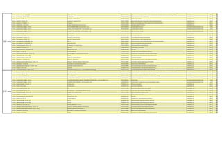 10.º Ano - Biologia e Geologia - CCH (CT - FE) Biologia e Geologia 10 978-972-627-947-1 A.Guerner Dias, Osório Da Cunha Matias Santos, Paula Guimarães, Paulo Rocha, Pedro Nuno Gomes Bastos Martins Areal Editores, SA € 29.73 20
10.º Ano - Contabilidade - CT (ADM - FTECN) Contabilidade 10 978-972-47-3290-9 Hélder Viegas da Silva, Maria Adelaide Matos Texto Editores, Lda. € 28.21 20
10.º Ano - Desenho A - CCH (AV - FE) Desenho 10 - Desenho 10.º ano 978-989-23-2283-4 Gil Maia, Manuel Porfírio Asa Editores II, SA € 28.67 20
10.º Ano - Economia A - CCH (CSE - FE) Economia 10 - Economia 10.º Ano 978-972-47-4810-8 Belmiro Cabrita, Maria da Luz Oliveira, Maria João Pais, Maria Manuela Góis Texto Editores, Lda. € 27.87 20
10.º Ano - Economia B - CT (ADM/MK - FC) Economia B 978-972-47-3287-9 Belmiro Gil Cabrito, Maria da Luz Oliveira, Maria João Pais, Maria Manuela Góis Texto Editores, Lda. € 29.92 20
10.º Ano - Educação Física - CCH e CT (FG) Fair play - Educação Física 10.º/11.º/12.º anos 978-972-47-4815-3 João Santos, Jorge Faria, Rui Pinho Texto Editores, Lda. € 34.66 140
10.º Ano - Educação Moral e Religiosa - CCH e CT ÉTICA E ECONOMIA (EMRC - Ensino Secundário - UL 3) 978-972-8690-95-3 Luís Silva, Jorge Pires Ferreira Secretariado Nacional da Educação Cristã € 3.00 10
10.º Ano - Educação Moral e Religiosa - CCH e CT POLITICA, ÉTICA E RELIGIÃO (EMRC - Ensino Secundário - UL 1) 978-972-8690-93-9 Luís Silva, Jorge Pires Ferreira Secretariado Nacional da Educação Cristã € 3.00 10
10.º Ano - Educação Moral e Religiosa - CCH e CT VALORES E ÉTICA CRISTÃ (EMRC - Ensino Secundário - UL 2) 978-972-8690-94-6 Jorge Pires Ferreira, Luís Silva Secretariado Nacional da Educação Cristã € 3.00 10
10.º Ano - Espanhol (Iniciação) - CCH (LH - FE) Endirecto.com 1 978-989-647-559-8 Delfina Sá, Luísa Pacheco Areal Editores, SA € 25.00 20
10.º Ano - Filosofia - CCH e CT (FG) Ser do Mundo 10 978-989-647-538-3 André Leonor, Filipe Ribeiro Areal Editores, SA € 28.66 140
10.º Ano - Física e Química A - CCH (CT - FE) Novo 10 F A - Física A 10.º Ano 978-972-47-5308-9 Carlos Fiolhais, Graça Ventura, Manuel Fiolhais Texto Editores, Lda. € 28.65 50
10.º Ano - Física e Química A - CCH (CT - FE) Novo 10 Q - Química A 10.º Ano 978-972-47-5311-9 António José Ferreira, Carlos Fiolhais, João Paiva Texto Editores, Lda. € 29.85 50
10.º Ano - Física e Química B - CT (CCE/EE/INF - FC) 10F - B 978-972-47-3378-4 António José Ferreira, Carlos Fiolhais, Graça Ventura, João Paiva, Manuel Fiolhais Texto Editores, Lda. € 26.37 50
10.º Ano - Física e Química B - CT (CCE/EE/INF - FC) Jogo de Partículas B 978-972-47-3267-1 Maria da Conceição Dantas, Marta Duarte Ramalho Texto Editores, Lda. € 27.50 50
10.º Ano - Francês (Continuação) - CCH (LH - FE) Le Nouveau.Fr 10 - Francês 10.º ano 978-972-47-4816-0 Maria Fernanda Martins, Maria Olinda Reis Texto Editores, Lda. € 26.93 50
10.º Ano - Geografia A - CCH (CSE/LH - FE) R@io-X 10 978-989-647-563-5 Cláudia Lobato, Simone Oliveira Areal Editores, SA € 31.65 50
10.º Ano - Geometria Descritiva A - CCH (CT/AV - FE) Duas por Três 10 - GDA 978-989-647-462-1 Vera Viana Areal Editores, SA € 33.43 50
10.º Ano - História A - CCH (LH - FE) Linhas da História 10 978-989-647-565-9 Alexandra Fortes, Fátima Freitas Gomes, José Fortes Areal Editores, SA € 35.25 50
10.º Ano - História da Cultura e das Artes - CCH (AV - FE) Ideias & Imagens 10 - História da Cultura e das Artes 978-972-0-42441-9 Ana Lídia Pinto, Fernanda Meireles, Manuela Cernadas Cambotas Porto Editora, S.A. € 38.69 50
10.º Ano - Inglês (Continuação) - CCH e CT (FG) iTeen 10 978-989-647-547-5 Alexandra Gonçalves, Margarida Coelho, Maria Emília Gonçalves Areal Editores, SA € 29.26 140
10.º Ano - Literatura Portuguesa - CCH (LH - FE) Viagens 10 - Literatura Portuguesa 978-972-0-40082-6 Elsa Cardoso, Pedro Silva Porto Editora, S.A. € 40.27 50
10.º Ano - Matemática A - CCH (CT/CSE - FE) Máximo 10 - Matemática A 978-972-0-42092-3 António Pinto Silva, Luís Guerreiro, Maria Augusta Ferreira Neves Porto Editora, S.A. € 32.26 100
10.º Ano - Matemática Aplicada às Ciências Sociais - CCH (LH - FE) Máximo 10 - Matemática Aplicada às Ciências Sociais 978-972-0-42900-1 Bruno Ribeiro, Luísa Faria, Maria Augusta Ferreira Neves Porto Editora, S.A. € 29.85 50
10.º Ano - Matemática B - CCH (AV - FE) Novo Espaço 10 - Matemática B (Artes Visuais) 978-972-0-42087-9 Belmiro Costa, Ermelinda Rodrigues Porto Editora, S.A. € 43.53 100
10.º Ano - Organização e Gestão Empresarial - CT (ADM - FTECN) Organização e Gestão Empresarial 10 978-972-0-43840-9 Aires Lousã, Mário Dias Lousã, Paula Aires Pereira, Raul Lambert Porto Editora, S.A. € 25.00 10
10.º Ano - Português - CCH e CT (FG) Palavras 10 978-989-647-932-9 Fernanda Bela Delindro, Maria Isabel Pinto, Maria João Pereira Areal Editores, SA € 28.66 140
10.º Ano - Técnicas Administrativas - CT (ADM - FTECN) Técnicas Administrativas 10.º Ano - Curso Tecnológico de Administração 978-972-770-251-0 Ana Paula Campos, Filomena Cardadeiro, Maria João Esteves Plátano Editora, SA € 24.10 10
11.º Ano - Biologia e Geologia - CCH (CT - FE) Biologia e Geologia 11 978-989-647-000-5 A.Guerner Dias, Osório Da Cunha Matias Santos, Paula Guimarães, Paulo Rocha, Pedro Nuno Gomes Bastos Martins Areal Editores, SA € 33.02 50
11.º Ano - Economia A - CCH (CSE - FE) Ação 11 - Economia A 978-972-0-41314-7 Adelino Teixeira, Fernando Rodrigues Silva, Rita Pereira Gomes Porto Editora, S.A. € 30.69 20
11.º Ano - Economia B - CT (ADM/MK - FC) Economia B 11.º Ano 978-972-47-2764-6 Belmiro Gil Cabrito, Manuela Góis, Maria da Luz Oliveira, Maria João Pais Texto Editores, Lda. € 32.55 20
11.º Ano - Educação Moral e Religiosa - CCH e CT A CIVILIZAÇÃO DO AMOR (EMRC - Ensino Secundário - UL 4) 978-972-8690-98-4 Jorge Pires Ferreira, Luís Silva Secretariado Nacional da Educação Cristã € 3.00 10
11.º Ano - Educação Moral e Religiosa - CCH e CT A RELIGIÃO COMO MODO DE HABITAR E TRANSFORMAR O MUNDO (EMRC - Ensino Secundário - UL 5) 978-972-8690-99-1 Alfredo Teixeira Secretariado Nacional da Educação Cristã € 5.00 10
11.º Ano - Educação Moral e Religiosa - CCH e CT UM SENTIDO PARA A VIDA (EMRC - Ensino Secundário - UL 6) 978-989-8822-00-0 António Cordeiro, Fernando Moita, José Luís Dias, Margarida Portugal Secretariado Nacional da Educação Cristã € 3.00 10
11.º Ano - Espanhol (Iniciação) - CCH (LL/LH - FE) Endirecto.com 2 978-989-647-714-1 Delfina Sá, Luísa Pacheco Areal Editores, SA € 22.91 20
11.º Ano - Filosofia - CCH e CT (FG) Ser do Mundo 11 978-989-647-736-3 André Leonor, Filipe Ribeiro Areal Editores, SA € 31.66 100
11.º Ano - Física e Química A - CCH (CT - FE) 11 F 978-972-47-5395-9 Graça Ventura, Manuel Fiolhais e Carlos Fiolhais Texto Editores, Lda. € 28.93 50
11.º Ano - Física e Química A - CCH (CT - FE) Eu e a Química 11 - Física e Química A - Química - 11.º Ano 978-972-0-42342-9 Carlos Cunha, Cristina Celina Silva, Miguel Vieira Porto Editora, S.A. € 29.96 50
11.º Ano - Francês (Continuação) - CCH (LH - FE) Nouveau .FR 11 - Francês 11.º ano 978-972-47-4946-4 Maria Fernanda Martins, Maria Olinda Reis Texto Editores, Lda. € 28.21 20
11.º Ano - Geografia A - CCH (CSE/LH - FE) R@io-X 11 978-989-647-761-5 Cláudia Lobato, Simone Oliveira Areal Editores, SA € 30.69 20
11.º Ano - Geometria Descritiva A - CCH (CT/AV - FE) Duas por Três 11 - GDA 978-989-647-767-7 Vera Viana Areal Editores, SA € 38.95 20
11.º Ano - História A - CCH (LH - FE) Linhas da História 11 978-989-647-756-1 Alexandra Fortes, Fátima Freitas Gomes, José Fortes Areal Editores, SA € 38.95 20
11.º Ano - Inglês (Continuação) - CCH (LH - FE) iTeen 11 978-989-647-753-0 Alexandra Gonçalves, Maria Emília Gonçalves, Sónia Faria Areal Editores, SA € 28.20 40
11.º Ano - Inglês (Continuação) - CCH e CT (FG) iTeen 11 978-989-647-753-0 Alexandra Gonçalves, Maria Emília Gonçalves, Sónia Faria Areal Editores, SA € 28.20 40
11.º Ano - Matemática A - CCH (CT/CSE - FE) Máximo - Matemática A - 11.º Ano 978-972-0-42500-3 António Pinto Silva, Luís Guerreiro, Maria Augusta Ferreira Neves Porto Editora, S.A. € 35.11 50
11.º Ano - Matemática Aplicada às Ciências Sociais - CCH (LH - FE) Máximo 11 - Matemática Aplicada às Ciências Sociais 978-972-0-42902-5 Bruno Ribeiro, Luísa Faria, Maria Augusta Ferreira Neves Porto Editora, S.A. € 28.49 20
11.º Ano - Matemática Aplicada às Ciências Sociais - CT (OTA - FTECN) Matemática Aplicada às Ciências Sociais 11 978-972-0-42085-5 Luísa Faria, Maria Augusta Ferreira Neves, Sandra Bolinhas Porto Editora, S.A. € 28.24 20
11.º Ano - Matemática B - CCH (AV - FE) Novo Espaço 11 - Matemática B (Artes Visuais) 978-972-0-42504-1 Belmiro Costa, Ermelinda Rodrigues Porto Editora, S.A. € 37.12 20
11.º Ano - Português - CCH e CT (FG) Sentidos 978-989-23-3270-3 Ana Catarino, Ana Felicíssimo, Isabel Castiajo, Maria José Peixoto Asa Editores II, SA € 29.26 100
10º ano
11º ano
 
