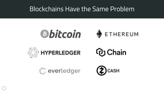 Blockchains Have the Same Problem
 
