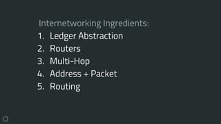 Internetworking Ingredients:
1. Ledger Abstraction
2. Routers
3. Multi-Hop
4. Address + Packet
5. Routing
 