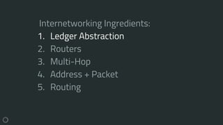 Internetworking Ingredients:
1. Ledger Abstraction
2. Routers
3. Multi-Hop
4. Address + Packet
5. Routing
 