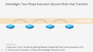 1. PREPARE
Interledger: Two-Phase Execution Secures Multi-Hop Transfers
REFERENCES
J. Poon and T. Drya, The Bitcoin Lightning Network: Scalable Off-Chain Instant Payments, 2015
S. Thomas and E. Schwartz, A Protocol for Interledger Payments, 2015
 
