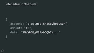 {
account: "g.us.usd.chase.bob.car",
amount: "10",
data: "SGVsbG8gV29ybGQhCg..."
}
Interledger In One Slide
 