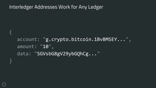 {
account: "g.crypto.bitcoin.1BvBMSEY...",
amount: "10",
data: "SGVsbG8gV29ybGQhCg..."
}
Interledger Addresses Work for Any Ledger
 