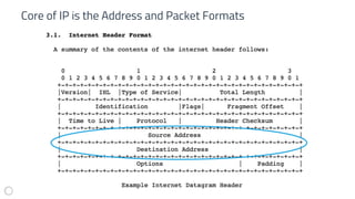 Core of IP is the Address and Packet Formats
 