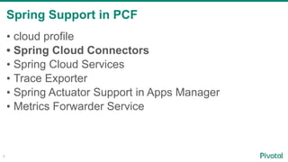 Spring Support in PCF
9
• cloud profile
• Spring Cloud Connectors
• Spring Cloud Services
• Trace Exporter
• Spring Actuator Support in Apps Manager
• Metrics Forwarder Service
 