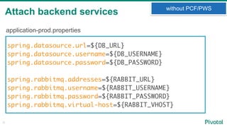 Attach backend services
11
without PCF/PWS
spring.datasource.url=${DB_URL}
spring.datasource.username=${DB_USERNAME}
spring.datasource.password=${DB_PASSWORD}
spring.rabbitmq.addresses=${RABBIT_URL}
spring.rabbitmq.username=${RABBIT_USERNAME}
spring.rabbitmq.password=${RABBIT_PASSWORD}
spring.rabbitmq.virtual-host=${RABBIT_VHOST}
application-prod.properties
 
