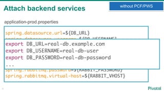 Attach backend services
11
without PCF/PWS
spring.datasource.url=${DB_URL}
spring.datasource.username=${DB_USERNAME}
spring.datasource.password=${DB_PASSWORD}
spring.rabbitmq.addresses=${RABBIT_URL}
spring.rabbitmq.username=${RABBIT_USERNAME}
spring.rabbitmq.password=${RABBIT_PASSWORD}
spring.rabbitmq.virtual-host=${RABBIT_VHOST}
application-prod.properties
export DB_URL=real-db.example.com
export DB_USERNAME=real-db-user
export DB_PASSWORD=real-db-password
...
 