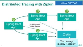 Distributed Tracing with Zipkin
21
Spring Boot
App
Spring Boot
App
Spring Boot
App
without PCF/PWS
Spring Boot
App
Zipkin
You manage
(deploy + security)
X-B3-SpaceId
X-B3-TraceId
 