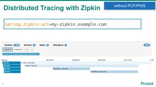 Distributed Tracing with Zipkin
22
spring.zipkin.url=my-zipkin.example.com
without PCF/PWS
 
