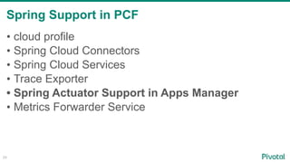 Spring Support in PCF
26
• cloud profile
• Spring Cloud Connectors
• Spring Cloud Services
• Trace Exporter
• Spring Actuator Support in Apps Manager
• Metrics Forwarder Service
 