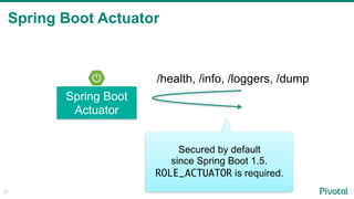Spring Boot Actuator
27
Spring Boot
Actuator
/health, /info, /loggers, /dump
Secured by default
since Spring Boot 1.5.
ROLE_ACTUATOR is required.
 