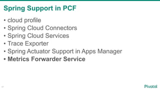 Spring Support in PCF
47
• cloud profile
• Spring Cloud Connectors
• Spring Cloud Services
• Trace Exporter
• Spring Actuator Support in Apps Manager
• Metrics Forwarder Service
 