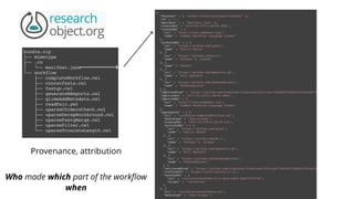 bundle.zip
├── mimetype
├── .ro
│ └── manifest.json
└── workflow
├── completeWorkflow.cwl
├── concatFasta.cwl
├── fastqc.cwl
├── generateRReports.cwl
├── qiimeAddMetadata.cwl
├── readPair.yml
├── uparseChimeraCheck.cwl
├── uparseDerepWorkAround.cwl
├── uparseFastqMerge.cwl
├── uparseFilter.cwl
└── uparseTruncateLength.cwl
{
"@context" : [ "https://w3id.org/bundle/context" ],
"id" : "/",
"manifest" : [ "manifest.json" ],
"createdOn" : "2017-02-27T11:48:54.986Z",
"createdBy" : {
"uri" : "http://view.commonwl.org",
"name" : "Common Workflow Language Viewer"
},
"authoredBy" : [ {
"uri" : "https://github.com/grbot",
"name" : "Gerrit Botha"
}, {
"uri" : "https://github.com/mr-c",
"name" : "Michael R. Crusoe"
}, {
"name" : "Ubuntu"
}, {
"uri" : "https://github.com/mepstein-gh",
"name" : "Milt Epstein"
}, {
"uri" : "https://github.com/ShakunBaichoo",
"name" : "ShakunBaichoo"
} ],
"importedFrom" : "https://github.com/h3abionet/h3abionet16S/tree/70498847fd6bfc63f44c59c748233cac7f8dd85d/workfl
"importedOn" : "2017-02-27T11:48:54.986Z",
"importedBy" : {
"uri" : "http://view.commonwl.org",
"name" : "Common Workflow Language Viewer"
},
"aggregates" : [ {
"uri" : "/workflow/completeWorkflow.cwl",
"mediatype" : "text/x-yaml",
"createdOn" : "2017-02-27T11:48:55.21Z",
"authoredBy" : [ {
"uri" : "https://github.com/grbot",
"name" : "Gerrit Botha"
}, {
"uri" : "https://github.com/mr-c",
"name" : "Michael R. Crusoe"
}, {
"uri" : "https://github.com/mepstein-gh",
"name" : "Milt Epstein"
}, {
"uri" : "https://github.com/ShakunBaichoo",
"name" : "ShakunBaichoo"
} ],
"retrievedFrom" : "https://github.com/h3abionet/h3abionet16S/blob/70498847fd6bfc63f44c59c748233cac7f8dd85d/wor
"conformsTo" : "https://w3id.org/cwl/v1.0",
"bundledAs" : {
"uri" : "urn:uuid:fbc4f48a-b111-4e1b-b6b9-d6a97c7c7f90",
"folder" : "/workflow/"
}
}, {
"uri" : "/workflow/concatFasta.cwl",
"mediatype" : "text/x-yaml",
Provenance, attribution
Who made which part of the workﬂow
when
 