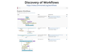 Discovery of Workflows
https://view.commonwl.org/workﬂows
 
