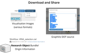 Download and Share
Visualisation Images
(various formats)
GraphViz DOT source
Research Object Bundle/
Origin Information
 