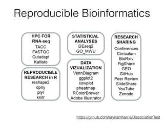 Reproducible Bioinformatics
https://github.com/raynamharris/DissociationTest
 