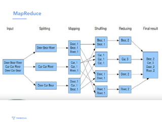 MapReduce
 