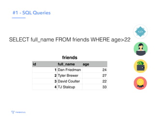 #1 - SQL Queries
friends
id full_name age
1 Dan Friedman 24
2 Tyler Brewer 27
3 David Coulter 22
4 TJ Stalcup 33
SELECT full_name FROM friends WHERE age>22
 