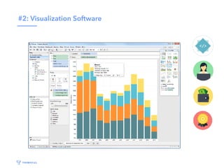 #2: Visualization Software
 