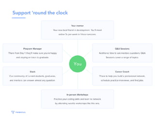 Support ‘round the clock
 