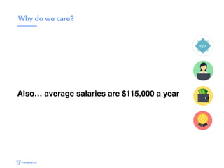 Why do we care?
Also… average salaries are $115,000 a year
 