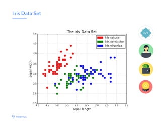 Use Cases for Machine Learning
Classiﬁcation — Predict categories
Regression — Predict values
Anomaly Detection — Find unu...