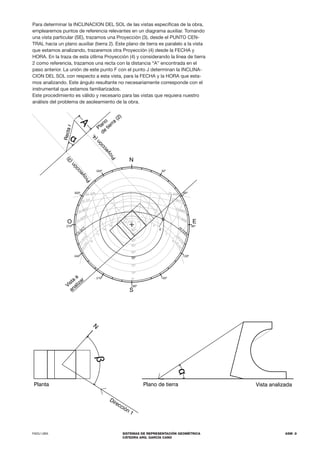 FADU UBA SISTEMAS DE REPRESENTACIÓN GEOMÉTRICA
CÁTEDRA ARQ. GARCÍA CANO
ASM .9
Para determinar la INCLINACION DEL SOL de las vistas específicas de la obra,
emplearemos puntos de referencia relevantes en un diagrama auxiliar. Tomando
una vista particular (SE), trazamos una Proyección (3), desde el PUNTO CEN-
TRAL hacia un plano auxiliar (tierra 2). Este plano de tierra es paralelo a la vista
que estamos analizando, trazaremos otra Proyección (4) desde la FECHA y
HORA. En la traza de esta útlima Proyección (4) y considerando la línea de tierra
2 como referencia, trazamos una recta con la distancia “A” encontrada en el
paso anterior. La unión de este punto F con el punto J determinan la INCLINA-
CION DEL SOL con respecto a esta vista, para la FECHA y la HORA que esta-
mos analizando. Este ángulo resultante no necesariamente corresponde con el
instrumental que estamos familiarizados.
Este procedimiento es válido y necesario para las vistas que requiera nuestro
análisis del problema de asoleamiento de la obra.
S
N
180º
150º
120º
90º
60º
270º
E
O
30º
300º
330º
0º
10º
20º
40º
50º
60º
70º
80º
18
17
16
15
14
13 12
6
7
9
10
11
2
2
D
I
C
1
5
N
O
V
23 SEPT
30 AGO
30 JUL
22 JUN
2
2
D
I
C
2
8
E
N
E
21 MAR
15 ABR
15 MAY
22 JUN
210º
240º
30º
8
15
O
CT 28
FEB
Vista
a
analizar
Plano
de
tierra
(2)
P
r
o
y
e
c
c
i
ó
n
(
4
)
P
r
o
y
e
c
c
i
ó
n
(
3
)
A
α
R
e
c
t
a
r
Plano de tierra Vista analizada
Planta
N
Dirección 1
β
α
 