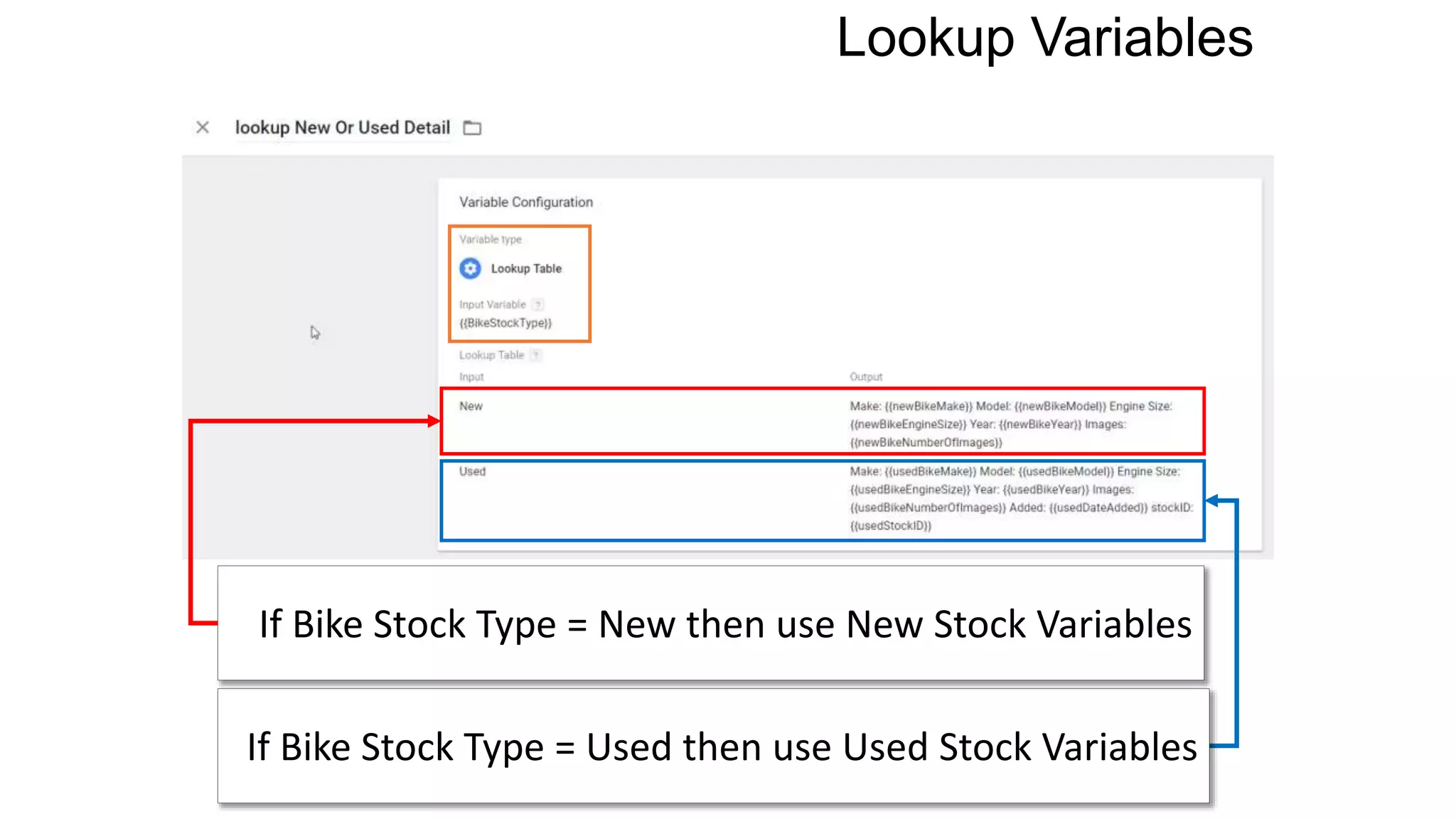 Lookup Variables
If Bike Stock Type = New then use New Stock Variables
If Bike Stock Type = Used then use Used Stock Variables
 