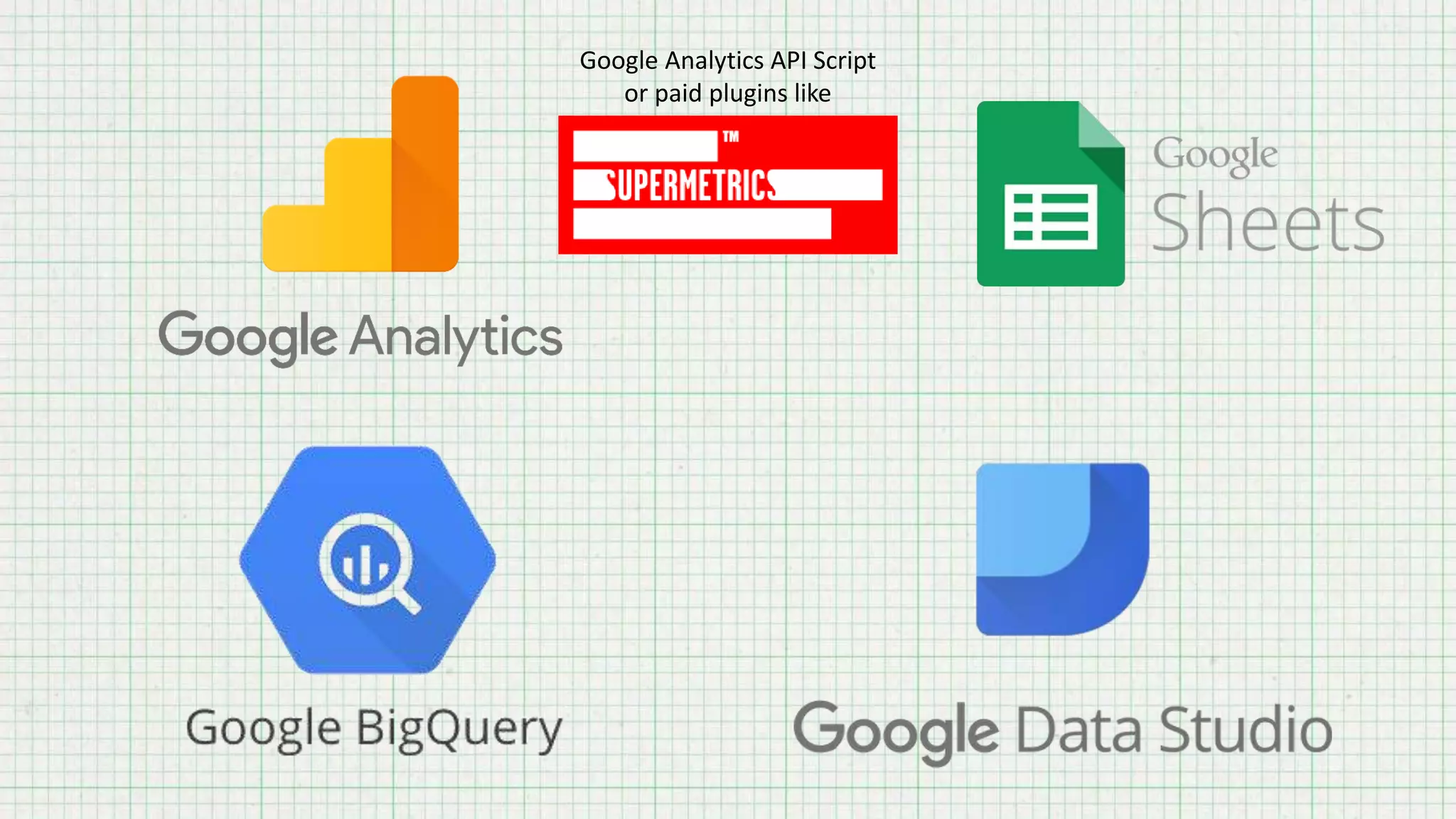 Google Analytics API Script
or paid plugins like
 