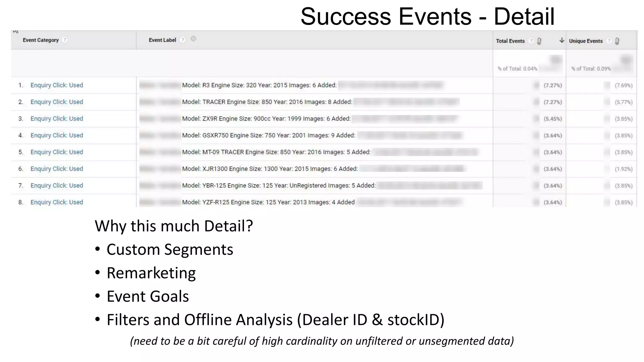 Success Events - Detail
Why this much Detail?
• Custom Segments
• Remarketing
• Event Goals
• Filters and Offline Analysis (Dealer ID & stockID)
(need to be a bit careful of high cardinality on unfiltered or unsegmented data)
 
