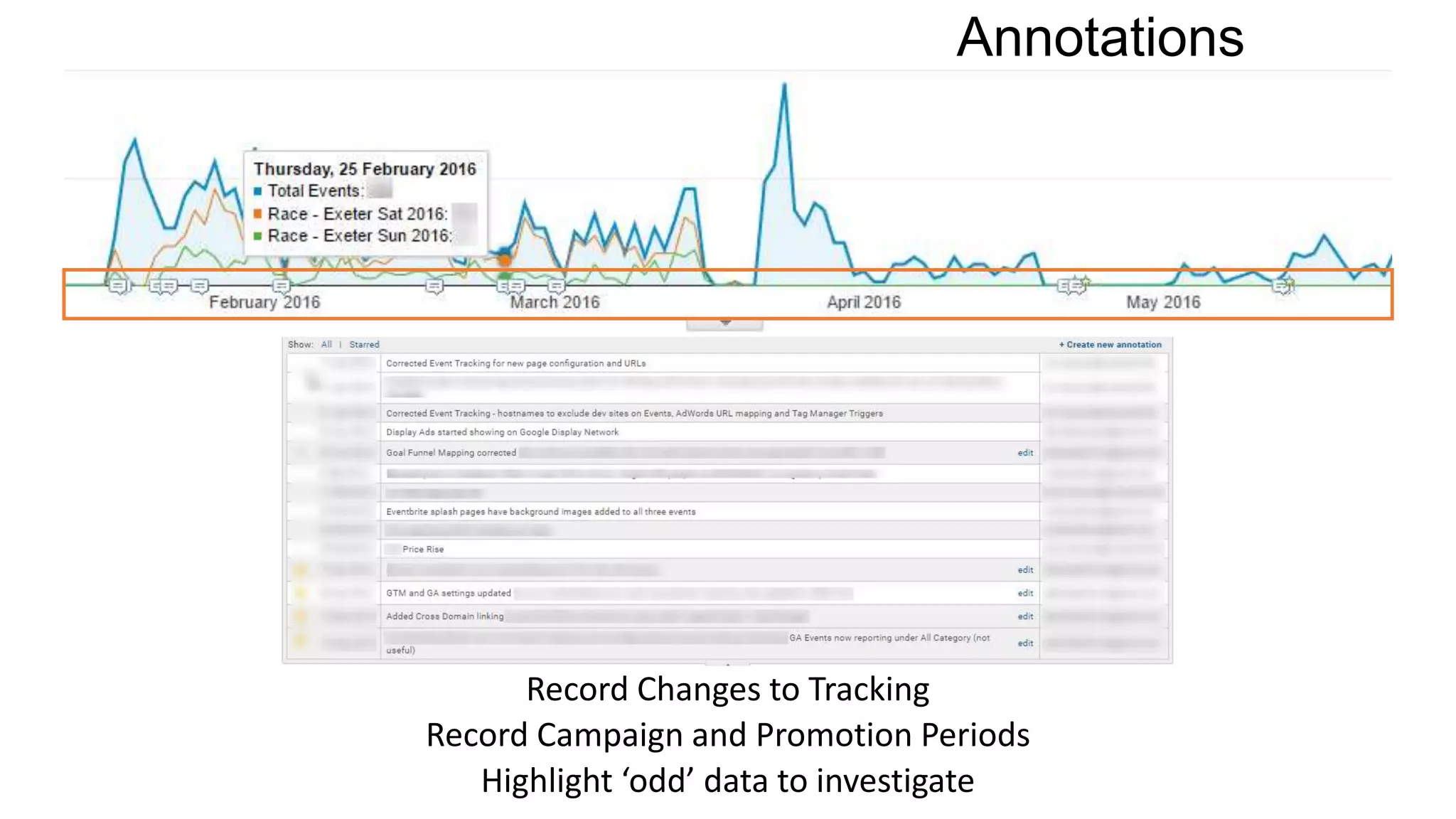 Annotations
Record Changes to Tracking
Record Campaign and Promotion Periods
Highlight ‘odd’ data to investigate
 