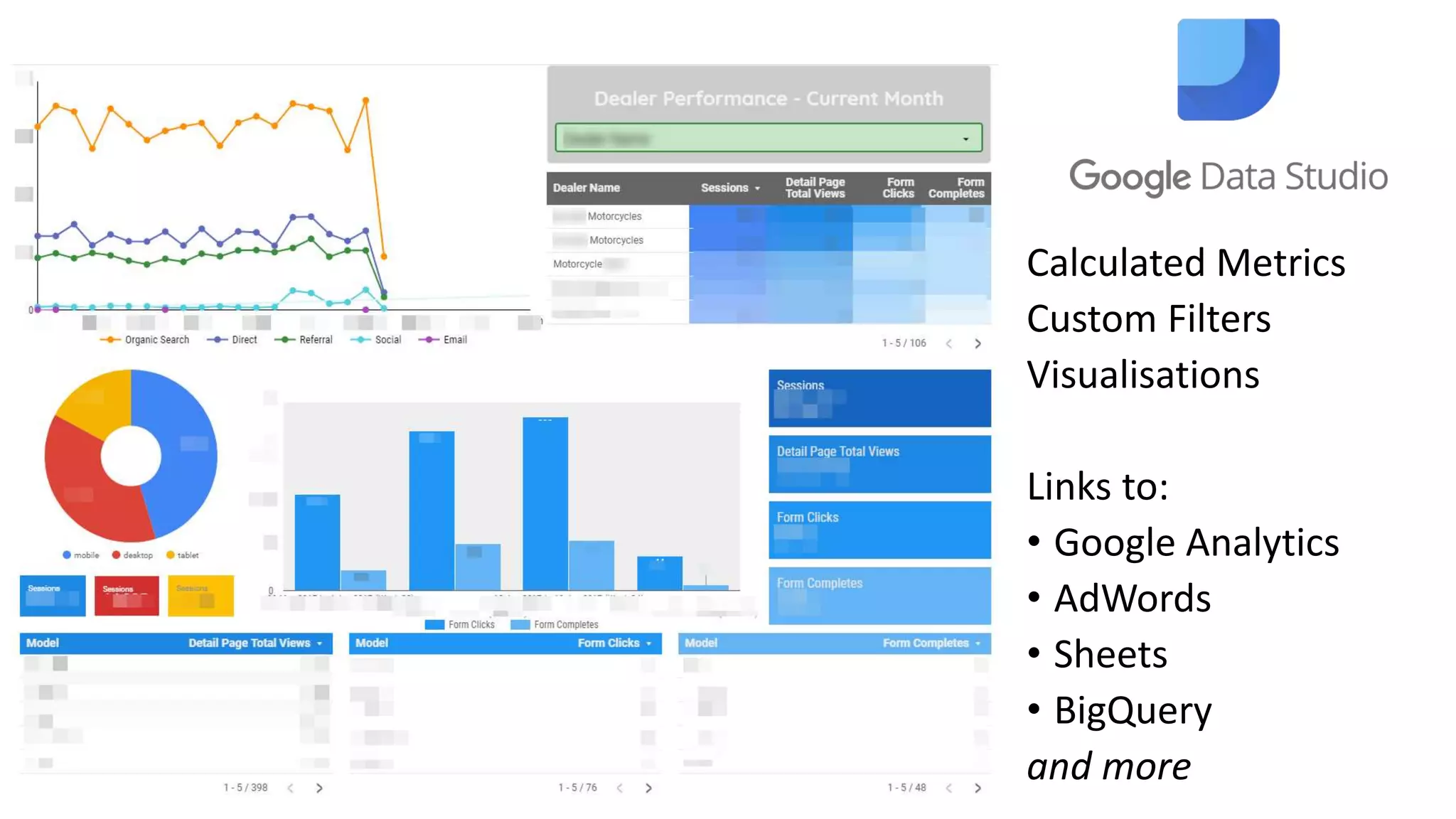 Calculated Metrics
Custom Filters
Visualisations
Links to:
• Google Analytics
• AdWords
• Sheets
• BigQuery
and more
 