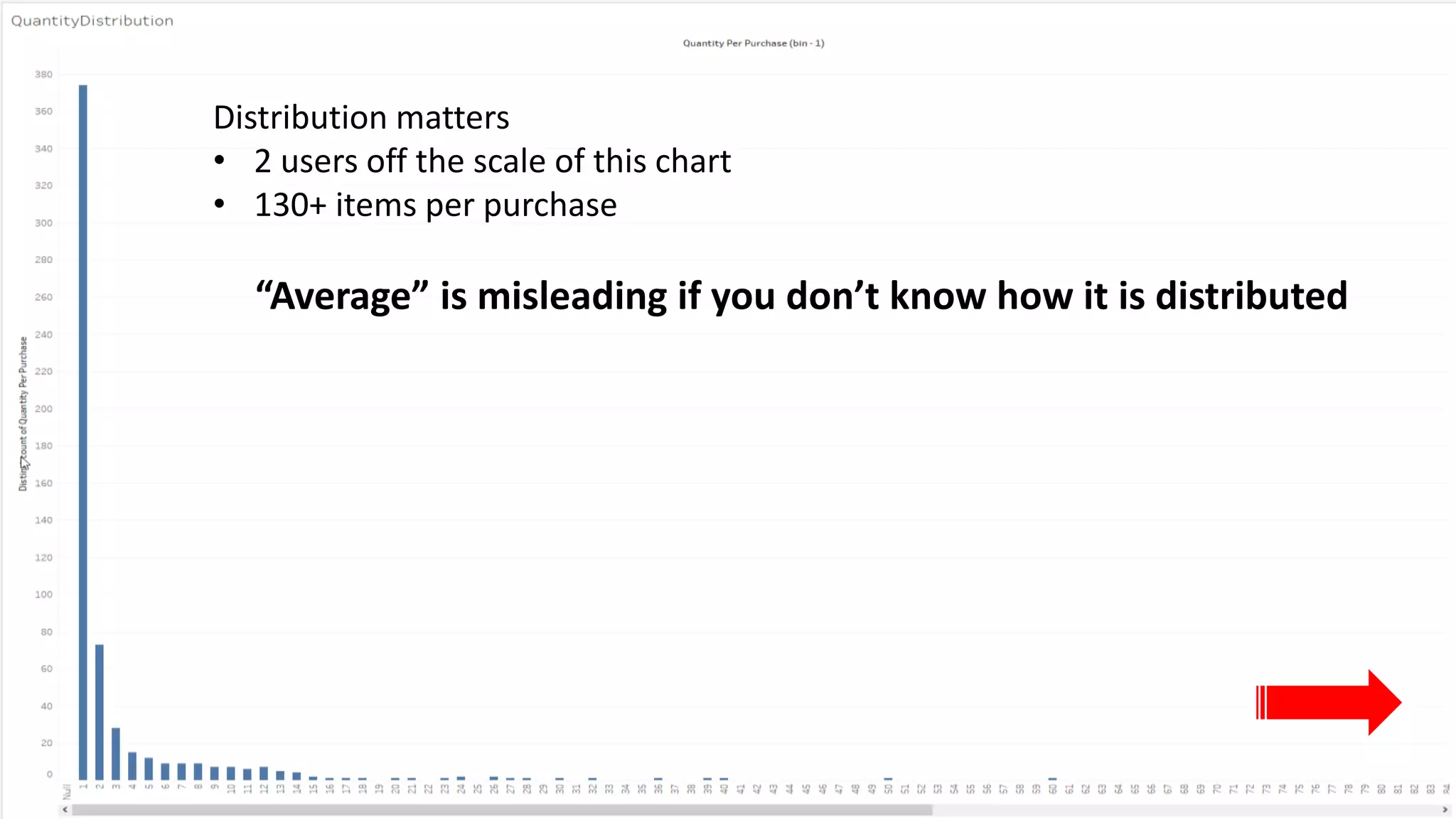 Distribution matters
• 2 users off the scale of this chart
• 130+ items per purchase
“Average” is misleading if you don’t know how it is distributed
 