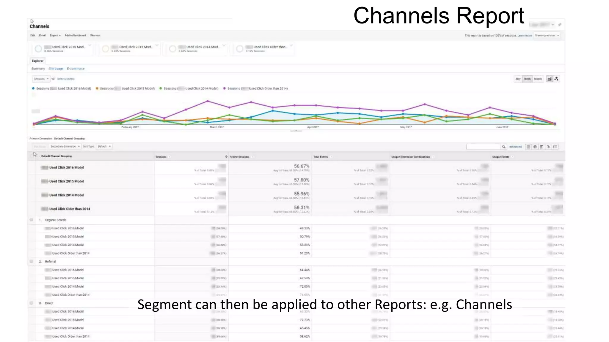 Channels Report
Segment can then be applied to other Reports: e.g. Channels
 