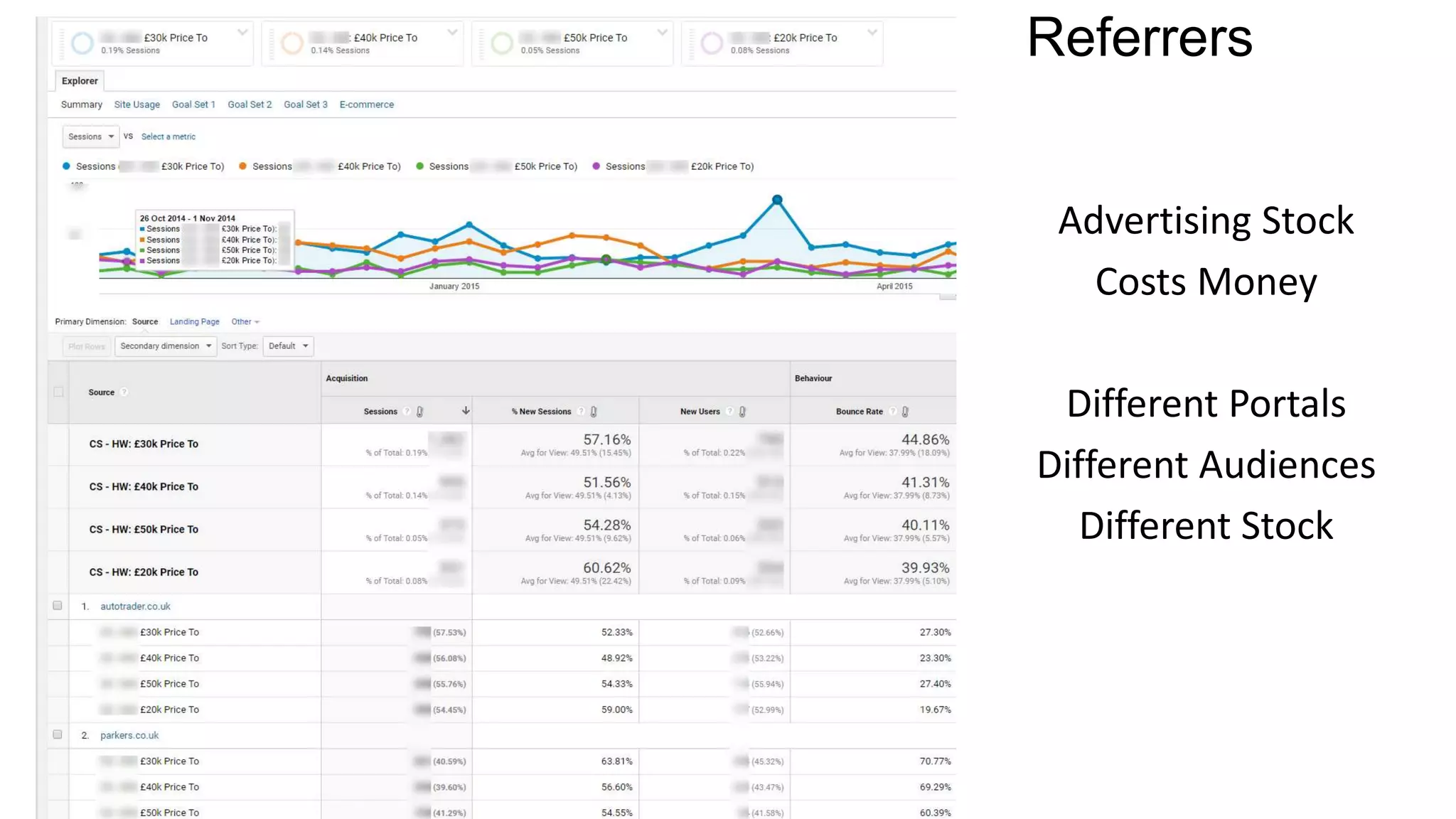 Referrers
Advertising Stock
Costs Money
Different Portals
Different Audiences
Different Stock
 
