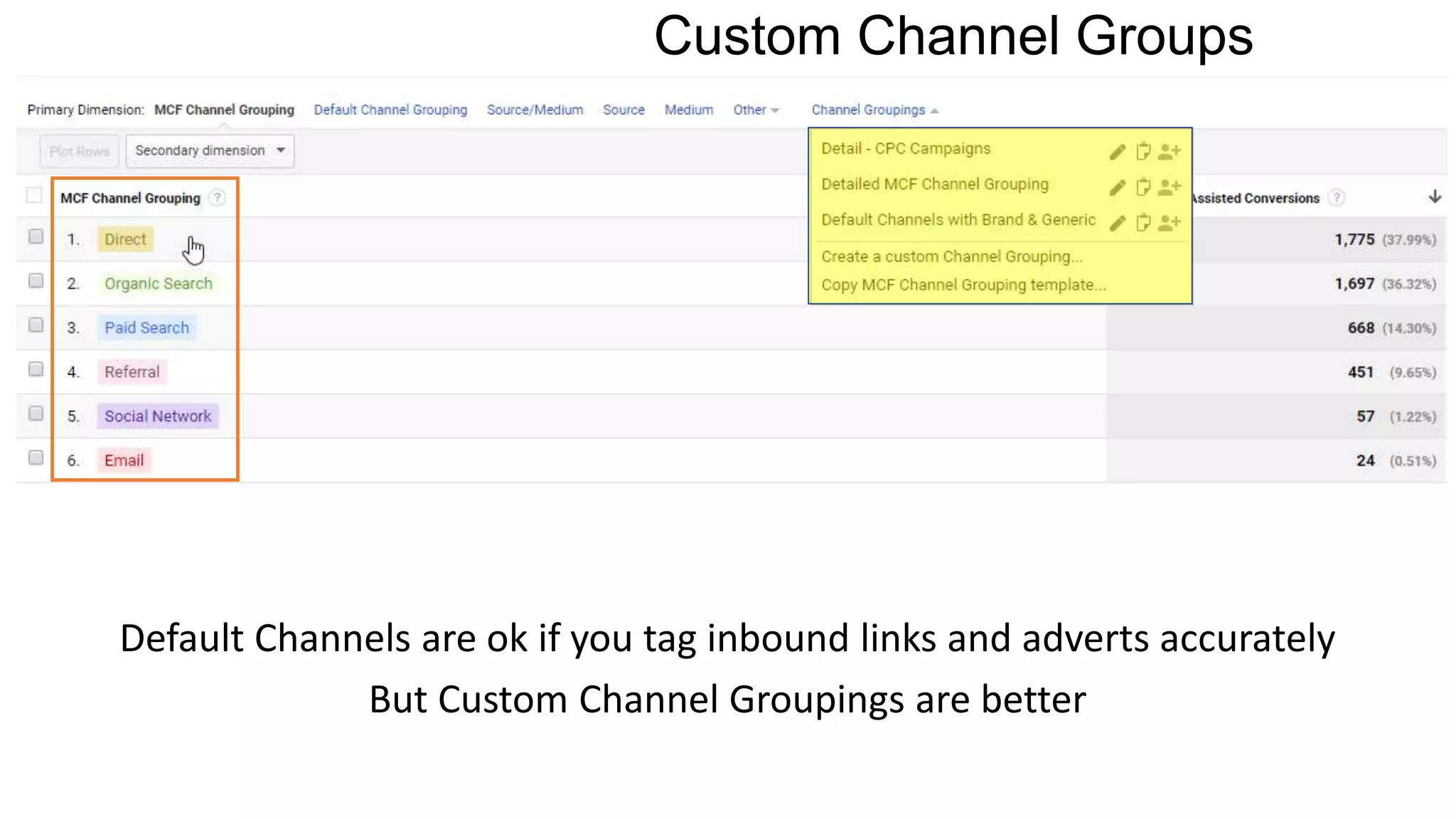 Custom Channel Groups
Default Channels are ok if you tag inbound links and adverts accurately
But Custom Channel Groupings are better
 