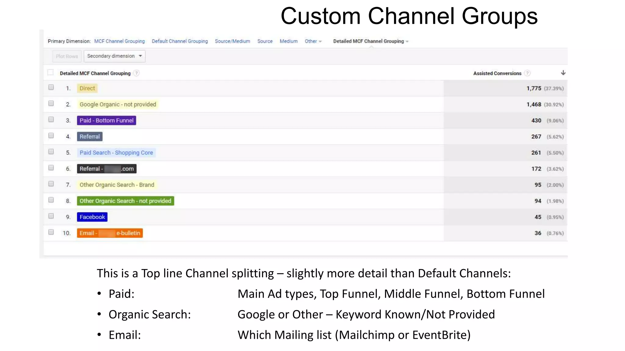This is a Top line Channel splitting – slightly more detail than Default Channels:
• Paid: Main Ad types, Top Funnel, Middle Funnel, Bottom Funnel
• Organic Search: Google or Other – Keyword Known/Not Provided
• Email: Which Mailing list (Mailchimp or EventBrite)
Custom Channel Groups
 