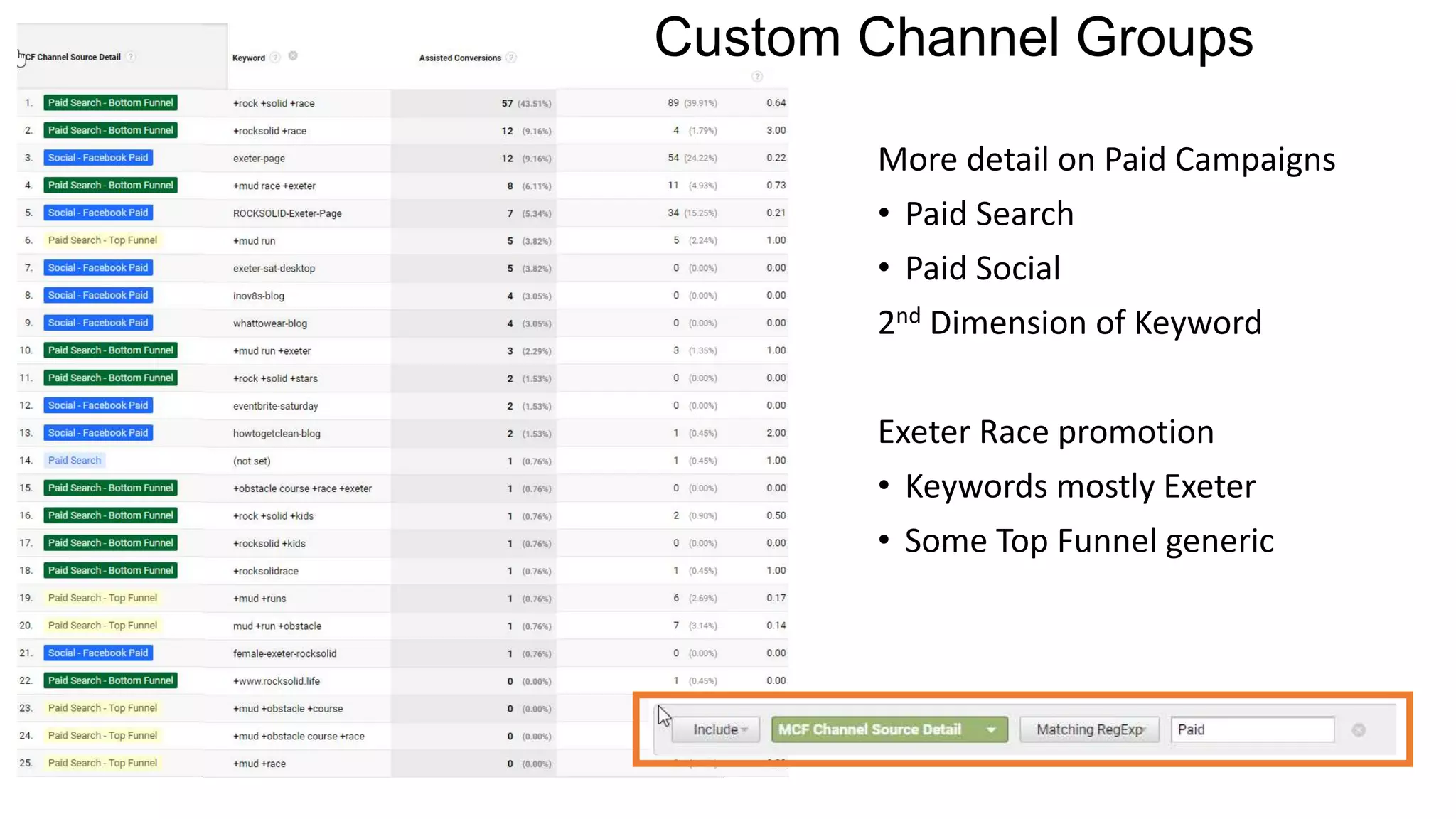 Custom Channel Groups
More detail on Paid Campaigns
• Paid Search
• Paid Social
2nd Dimension of Keyword
Exeter Race promotion
• Keywords mostly Exeter
• Some Top Funnel generic
 