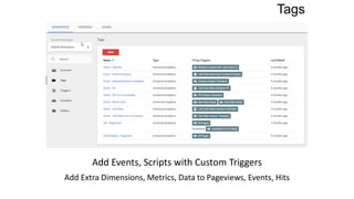 Tags
Add Events, Scripts with Custom Triggers
Add Extra Dimensions, Metrics, Data to Pageviews, Events, Hits
 
