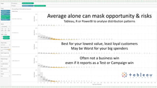 Average alone can mask opportunity & risks
Tableau, R or PowerBI to analyse distribution patterns
Best for your lowest value, least loyal customers
May be Worst for your big spenders
Often not a business win
even if it reports as a Test or Campaign win
 