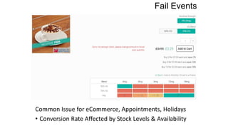 Fail Events
Common Issue for eCommerce, Appointments, Holidays
• Conversion Rate Affected by Stock Levels & Availability
 