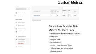 Custom Metrics
Dimensions Describe Data
Metrics Measure Data
• User/Session of Described Type – Count
• Lead Value
• Original Price
• Displayed Price
• Product Level Discount Value
• Volume Level Discount Applied
• Finance Deposit
 