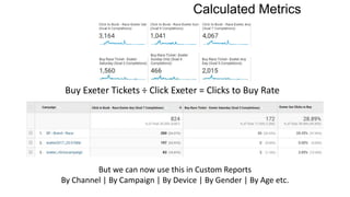 Calculated Metrics
Buy Exeter Tickets ÷ Click Exeter = Clicks to Buy Rate
But we can now use this in Custom Reports
By Channel | By Campaign | By Device | By Gender | By Age etc.
 