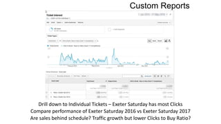 Custom Reports
Drill down to Individual Tickets – Exeter Saturday has most Clicks
Compare performance of Exeter Saturday 2016 vs Exeter Saturday 2017
Are sales behind schedule? Traffic growth but lower Clicks to Buy Ratio?
 